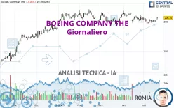 BOEING COMPANY THE - Giornaliero