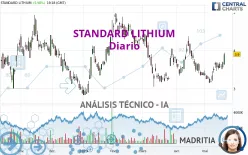 STANDARD LITHIUM - Dagelijks