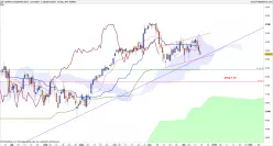 CAC40 INDEX - Täglich