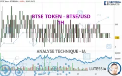 BTSE TOKEN - BTSE/USD - 1H