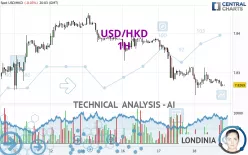 USD/HKD - 1H