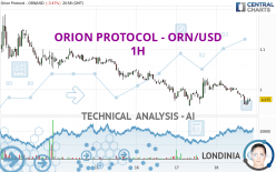 ORION PROTOCOL - ORN/USD - 1H