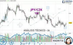 JPY/CZK - 1H