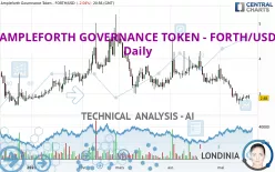 AMPLEFORTH GOVERNANCE TOKEN - FORTH/USD - Daily