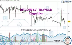 BITCOIN SV - BSV/USD - Dagelijks