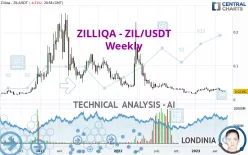 ZILLIQA - ZIL/USDT - Weekly