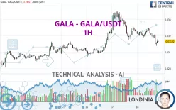 GALA - GALA/USDT - 1H