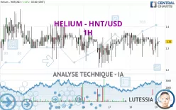 HELIUM - HNT/USD - 1H