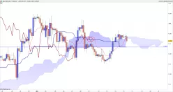 GBP/USD - 4 Std.