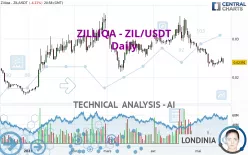 ZILLIQA - ZIL/USDT - Daily