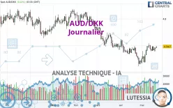 AUD/DKK - Journalier