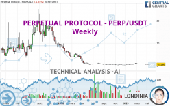 PERPETUAL PROTOCOL - PERP/USDT - Weekly
