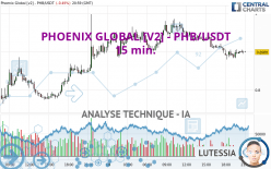 PHOENIX GLOBAL [V2] - PHB/USDT - 15 min.