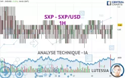 SXP - SXP/USD - 1H