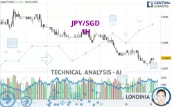 JPY/SGD - 1H