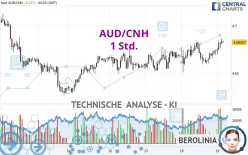 AUD/CNH - 1 Std.