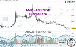 AMP - AMP/USD - Giornaliero