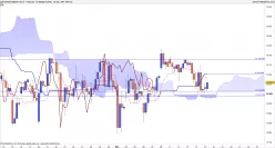 DAX40 PERF INDEX - 4 Std.