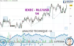 IEXEC - RLC/USD - 1H