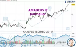 AMADEUS IT - Journalier