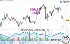 SONAE - Daily