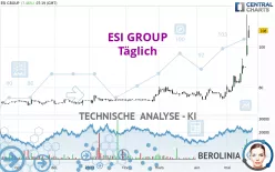 ESI GROUP - Täglich