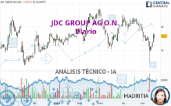 JDC GROUP AG O.N. - Diario