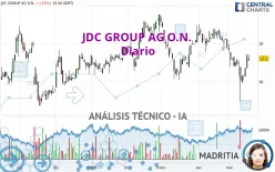 JDC GROUP AG O.N. - Diario