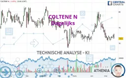 COLTENE N - Dagelijks