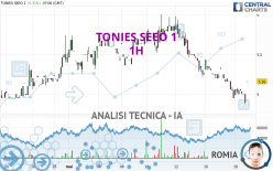 TONIES SEEO 1 - 1H