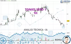 TONIES SEEO 1 - 1H