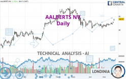 AALBERTS NV - Daily
