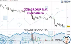 DGB GROUP N.V. - Giornaliero