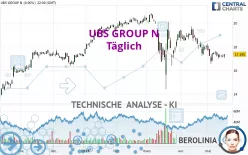 UBS GROUP N - Täglich