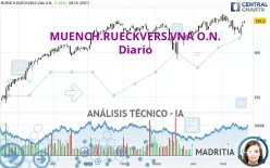 MUENCH.RUECKVERS.VNA O.N. - Diario