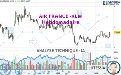 AIR FRANCE -KLM - Wöchentlich