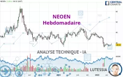 NEOEN - Weekly