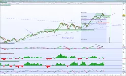 STXE 600 TECH EUR (PRICE) - Wöchentlich