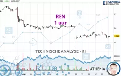 REN - 1 uur