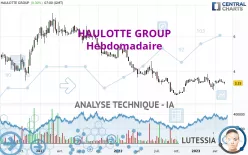 HAULOTTE GROUP - Hebdomadaire