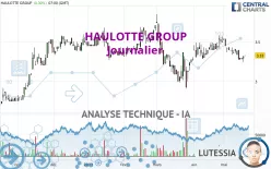 HAULOTTE GROUP - Journalier