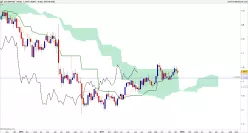 GBP/USD - Wöchentlich