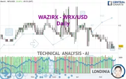 WAZIRX - WRX/USD - Daily