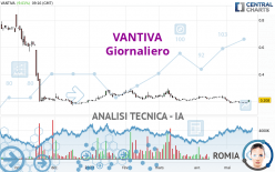 VANTIVA - Daily