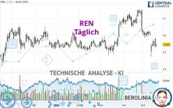 REN - Täglich