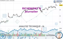 RICHEMONT N - Journalier