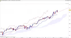 S&amp;P500 INDEX - Täglich