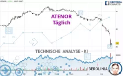 ATENOR - Täglich