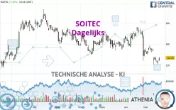 SOITEC - Dagelijks