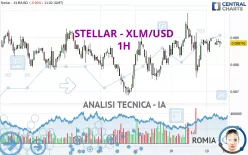 STELLAR - XLM/USD - 1H